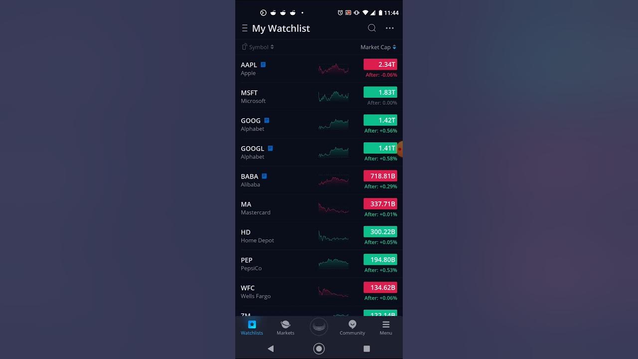 How To Set A Stop Loss On Webull How to set a Stop-Loss on Webull - YouTube