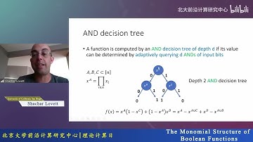 【报告回放】北京大学前沿计算研究中心理论计算日 P1 Shachar Lovett, The Monomial Structure of Boolean Functions - PKU 北大人