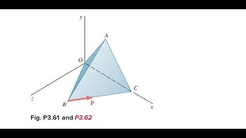 A regular tetrahedron has six edges of length . A force is directed as shown along edge . Determine