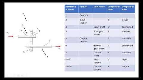 Patent Drafting Course - Lesson #1 - Overview