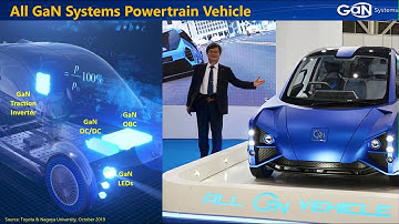 GaN Transistors: High Performance and High Reliability
