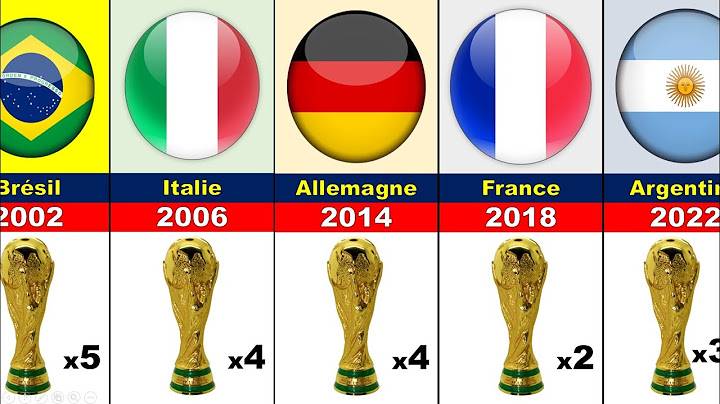 Tous les gagnants de la coupe du monde 1930-2022