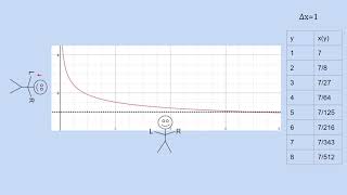 Riemann Problem 9