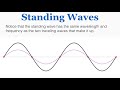 Understanding Standing Waves