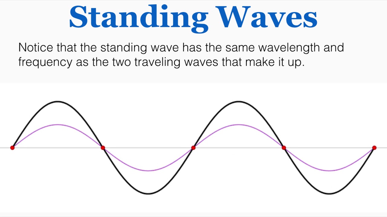 standing waves travelling