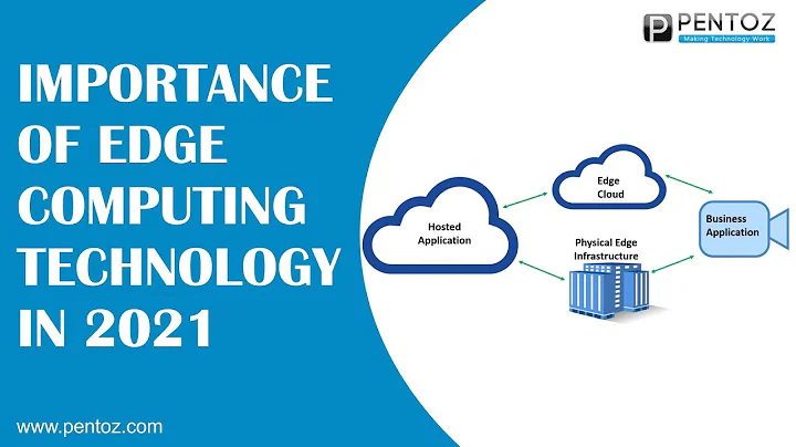 Importance of Edge Computing Technology in 2021