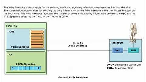 GSM overview Part 1