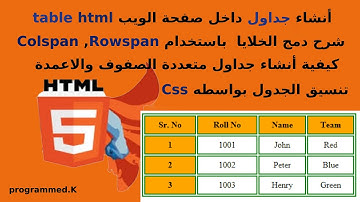 الدرس التاسع عشر.أنشاء جداول / table html شرح/UI/UX design/design projects/table style html css