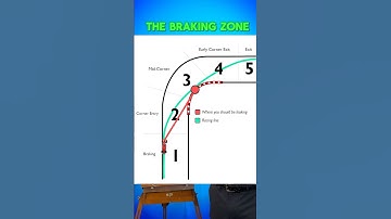 POV: you understand how to set fast laps #racing #iracing #car #simracing #f4