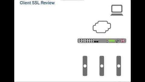 UniNets : F5 LTM (Profiles & Dependencies) Free Training Video