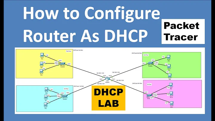 DHCP (Dynamic Host Configuration Protocol) Server Using Dynamic Routing in Cisco Packet Tracer |