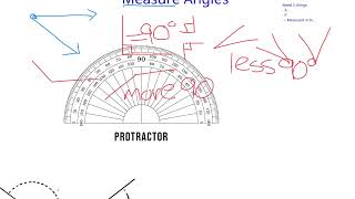 47C - Measure Angles (STAAR review in Spanish)