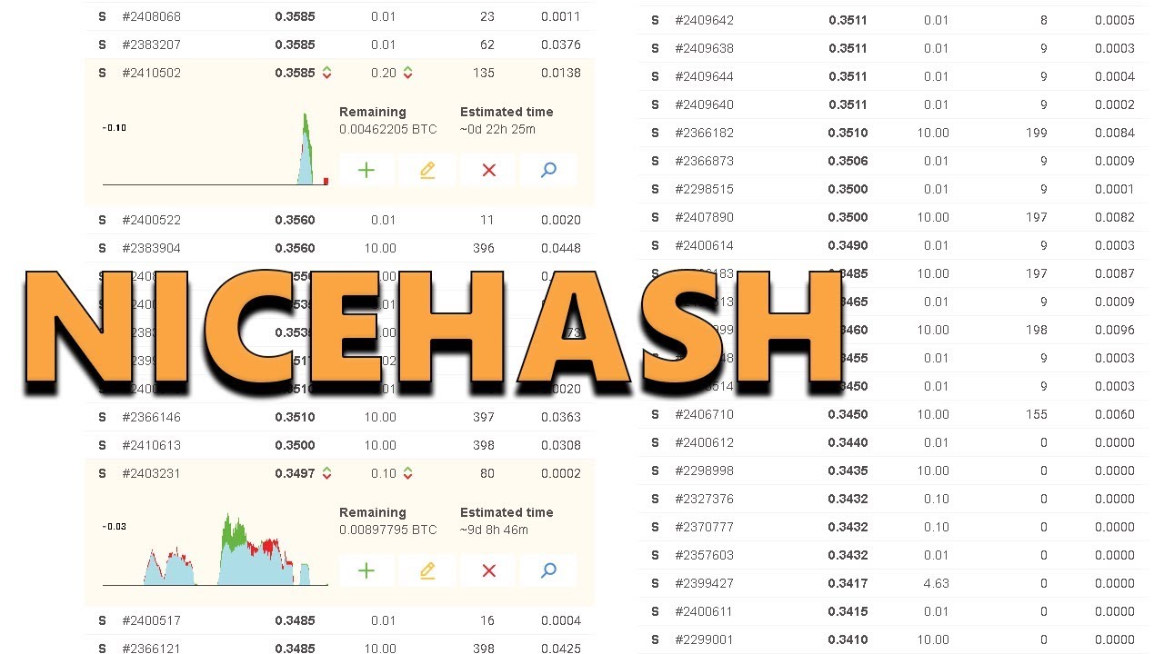 how to make money buying hashing power on nicehash