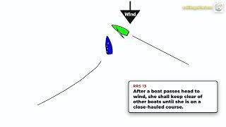 The Port-Tack Mistake That Costs a Penalty Every Time (Racing Rule 13)
