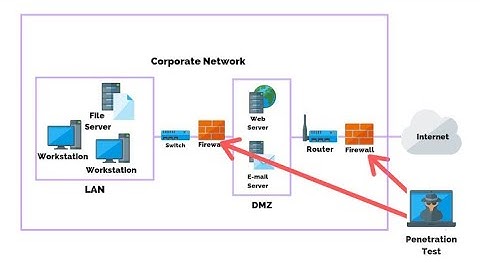 PFSense Firewall Rules Rejecting mails from unsecured ports Part-6