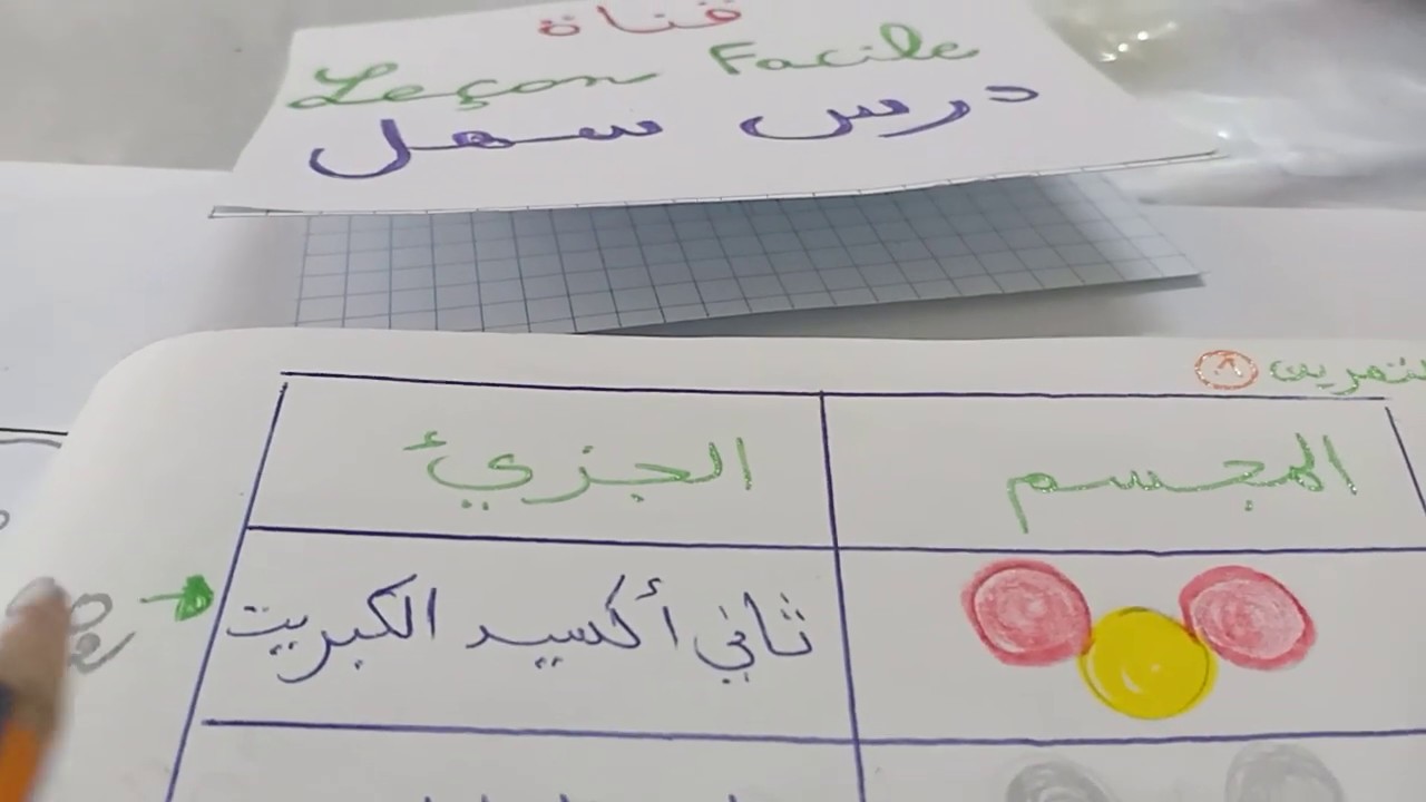 الفيزياء   2  متوسط