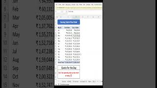 Famous Day 5 -  Running Total in Pivot Table #exceltricks #excel #exceltutorial #exceltips #pivot #pivots Net Worth