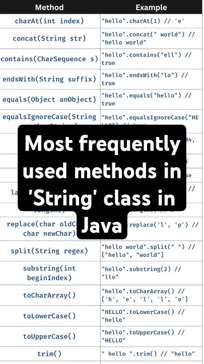 String Class Methods in Java with Examples | String class in Java | # ...