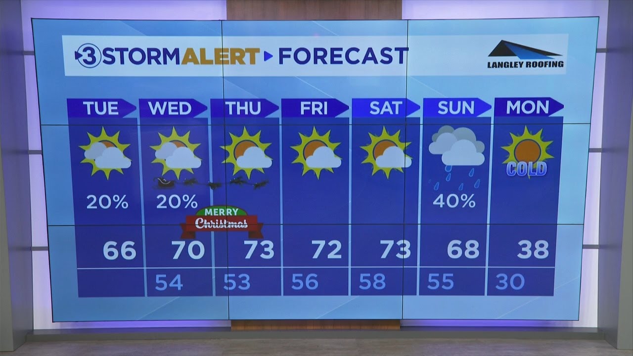 Clay Smith's Tuesday weather