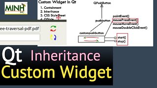 Qt Custom Widget - Part 1 Inheritance | minhinc.42web.io | Dec 13 2019