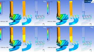 CFX Berlin-Video: screw compressor CFD analysis with and without non-reflective boundary conditions