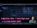 Wscript.exe LOLBin Executes VBS Dropper — C2 Comms on Non-Standard Port | LetsDefend Alert Triage