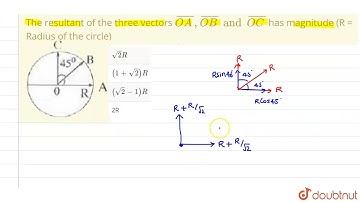 The resultant of the three vectors bar(OA), bar(OB) and bar(OC) has magnitude (R = Radius of the...