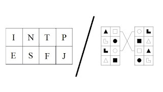 MBTI & Socionics - A Comparison #1