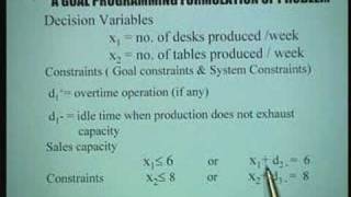 Lecture - 22 Role of Models in Production Management