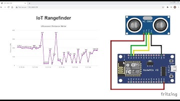 IoT Rangefinder