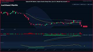 SpaceX IPO Watch | Space Sector Deep Dive | Jun 23 | Would You Invest?