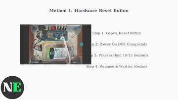 How To Factory Reset My Swann DVR – Restore Default Settings Guide