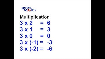 Directed Numbers : Positive x Negative