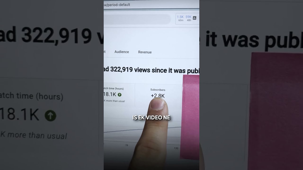This Is How Much 3 Lakh Views On YouTube Pays 