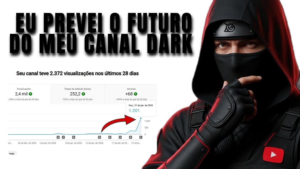 Antecipei o futuro do meu canal dark — e isso mudou tudo