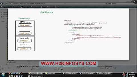 JAVA videos,J2EE videos, JDBC,JAX,RPC,webservices, j2ee interview questions