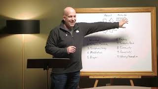 Abide Session 3: Locating yourself