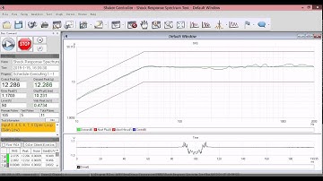 Shock Response Spectrum — VENZO 800 series Vibration Controller