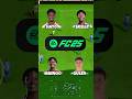 HOW TO FIND WONDERKIDS! #fc25 #fc25careermode #wonderkids #wonderkid #trending #ytshorts