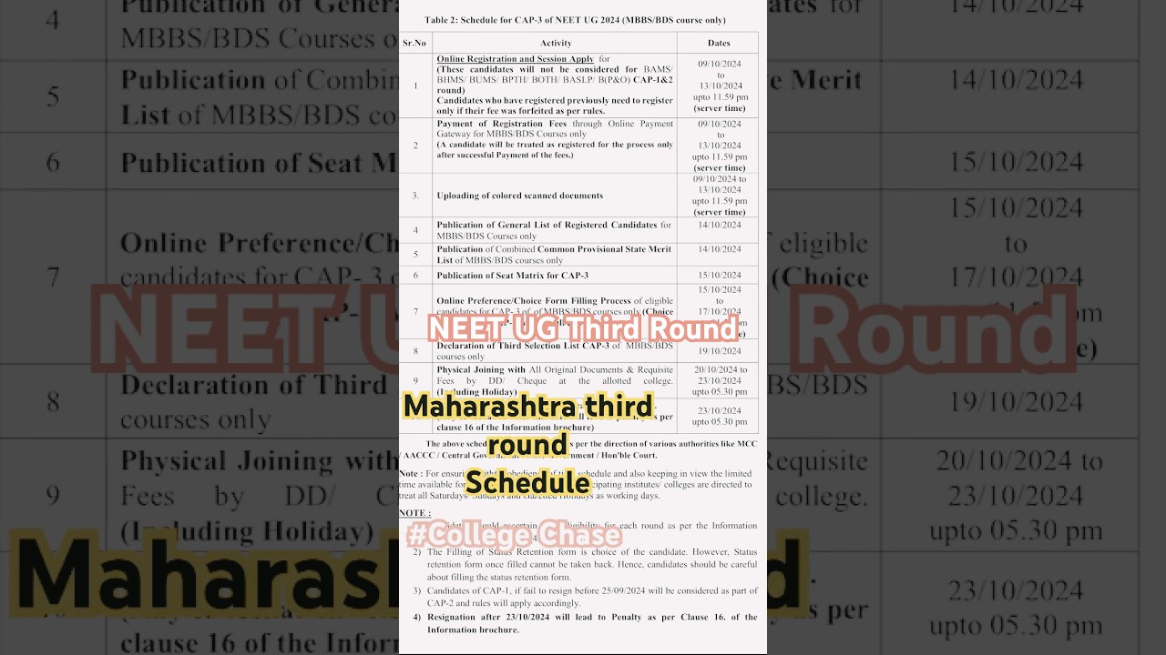 Maharashtra NEET UG Third Round Schedule | Third Round Counselling | 