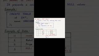 SQL Constraints Explained | Primary Key, Foreign Key, UNIQUE, NOT NULL, DEFAULT & CHECK #sql #yt