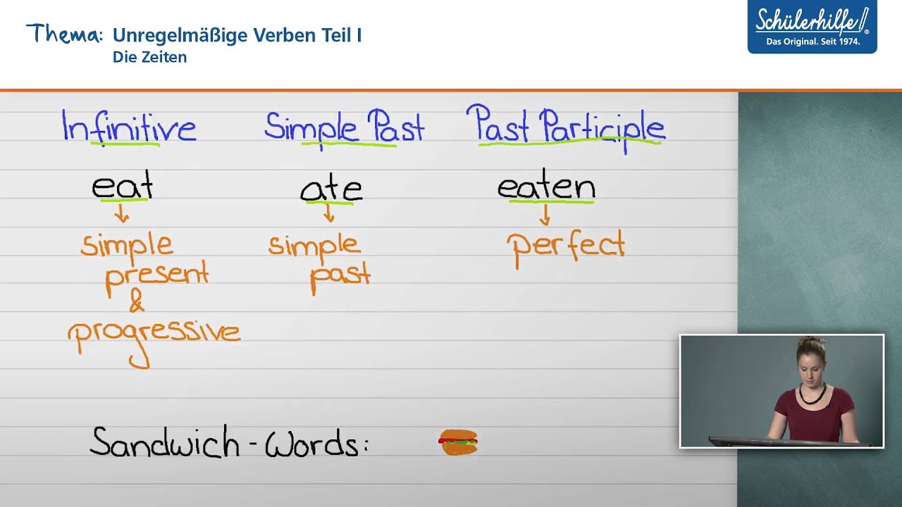 Unregelmassige Verben In Klasse 6
