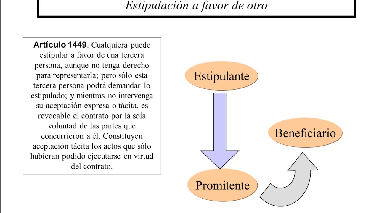 DERECHO CIVIL CHILENO APUNTES DE DERECHO CIVIL INTERPRETACION DE