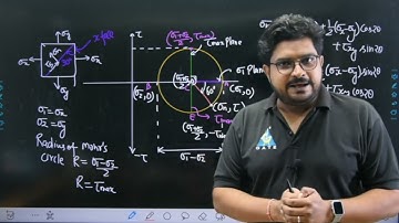 Quick Update on Fast Track Batch🔥 | MPPSC AE & MP Sub Engineer