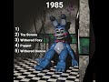 Ranking Over The Years FNAF Videos ⏳ thumbnail