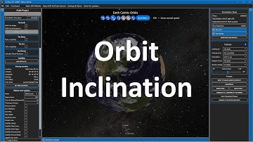 Orbit Inclination