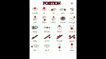 Preposition of Position - In,on,front of,beside,behind,under..#English with Mars training Institute