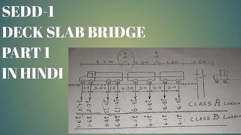 SEDD-1 Deck slab bridge || class A loading || part-1