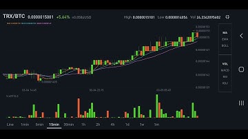 TRX BTC 6MARCH2022 REAL TIME Market Trend 4.92% GRAPH Trading Cryptocurrency Make Money OnlinE