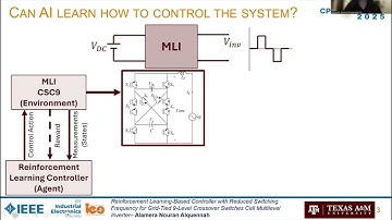 CPE-POWERENG 2025 SYPA Winner - Reinforcement Learning for Inverter Control